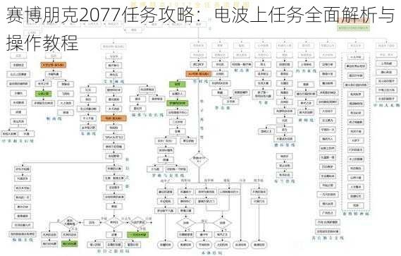 赛博朋克2077任务攻略：电波上任务全面解析与操作教程