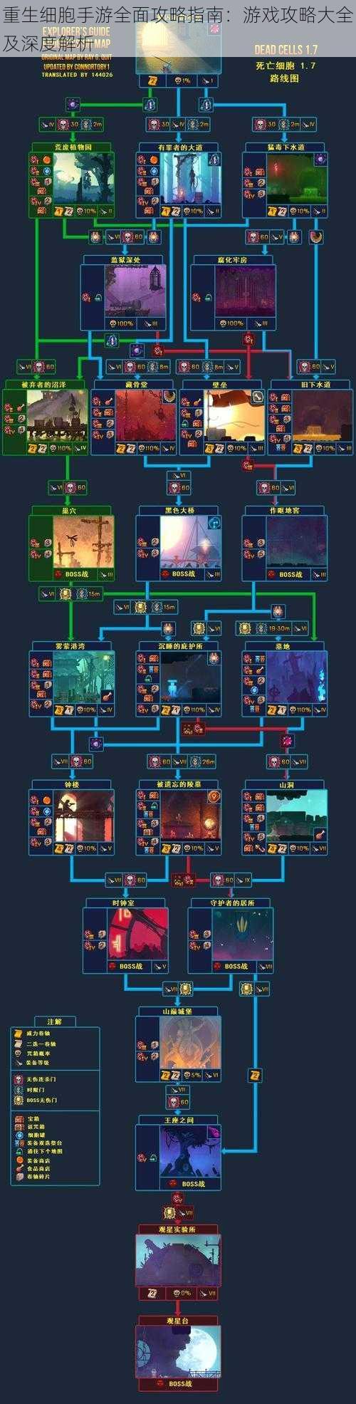 重生细胞手游全面攻略指南：游戏攻略大全及深度解析