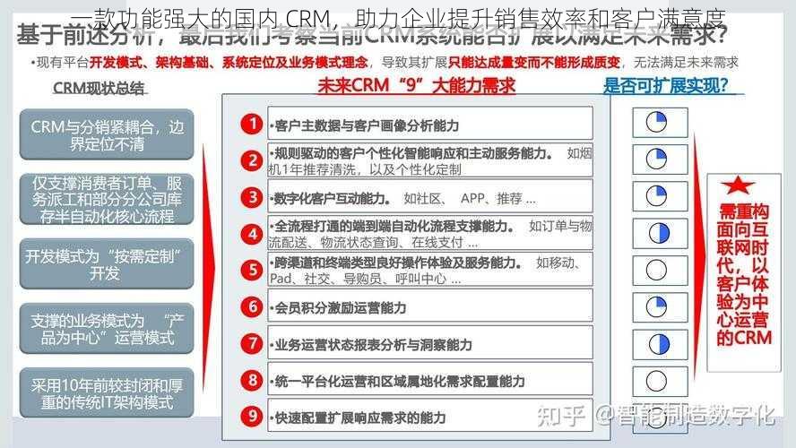 一款功能强大的国内 CRM，助力企业提升销售效率和客户满意度