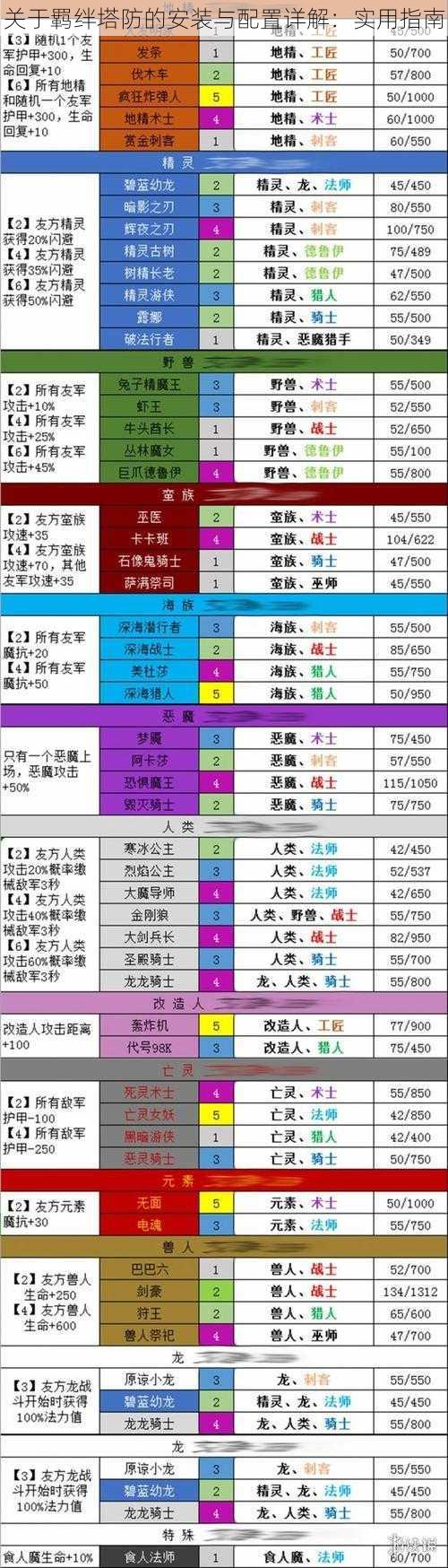 关于羁绊塔防的安装与配置详解：实用指南