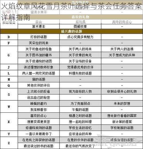 火焰纹章风花雪月茶叶选择与茶会任务答案详解指南