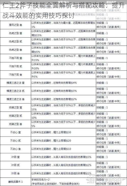 仁王2斧子技能全面解析与搭配攻略：提升战斗效能的实用技巧探讨