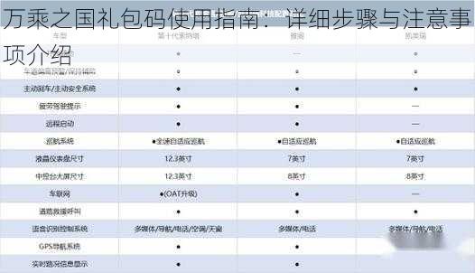 万乘之国礼包码使用指南：详细步骤与注意事项介绍