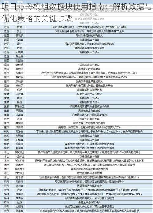 明日方舟模组数据块使用指南：解析数据与优化策略的关键步骤