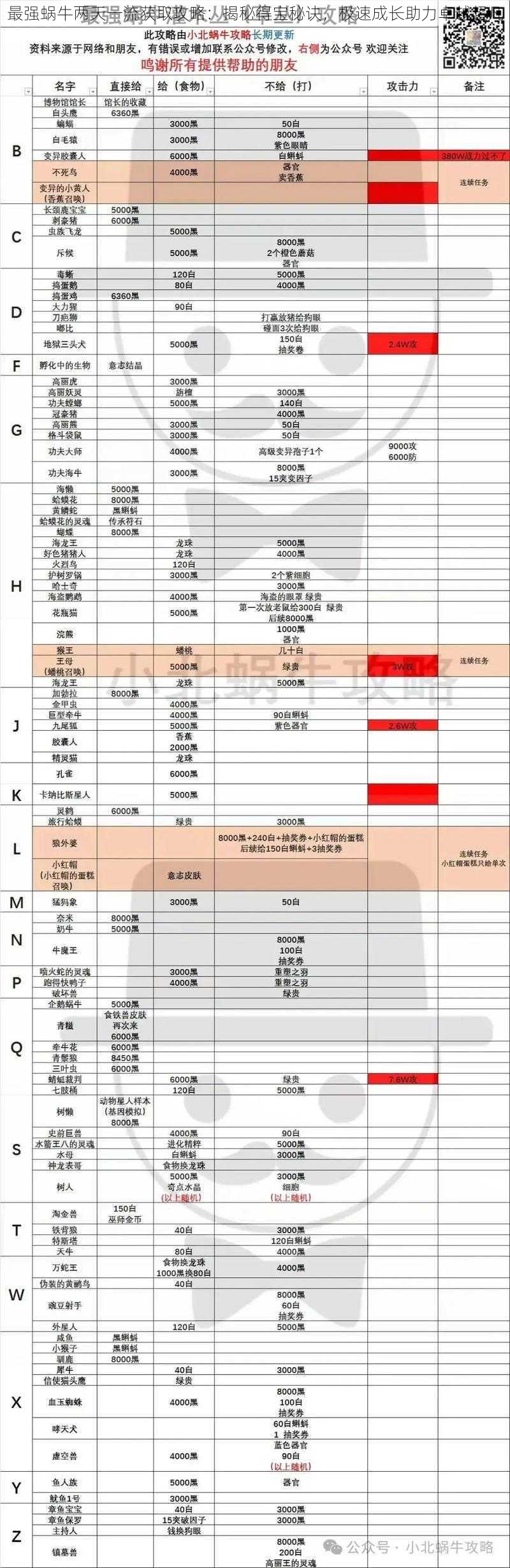 最强蜗牛两天一流获取攻略：揭秘得宝秘诀，极速成长助力卓越超凡