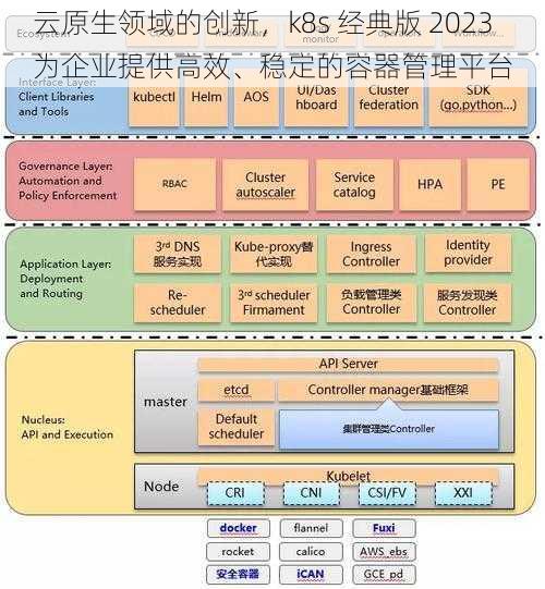 云原生领域的创新，k8s 经典版 2023 为企业提供高效、稳定的容器管理平台