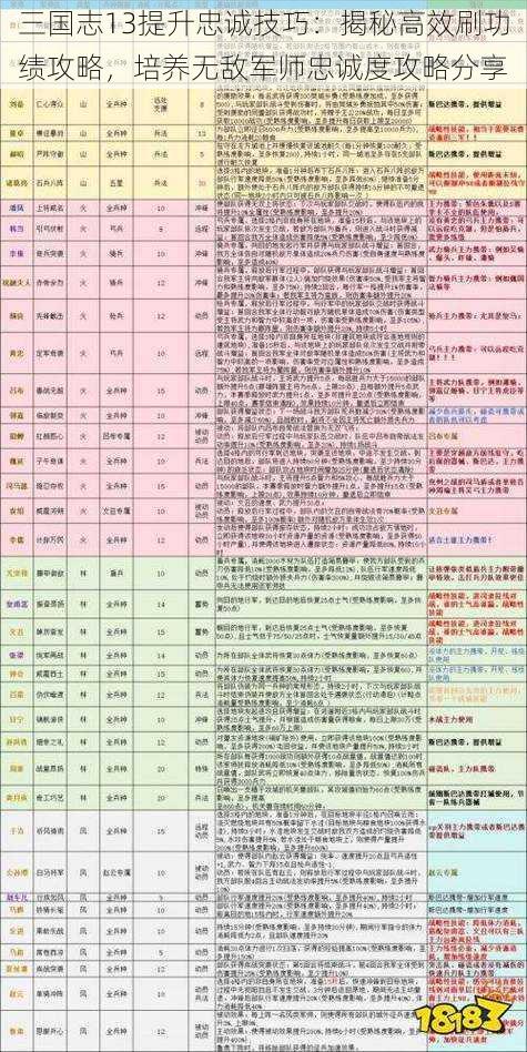 三国志13提升忠诚技巧：揭秘高效刷功绩攻略，培养无敌军师忠诚度攻略分享