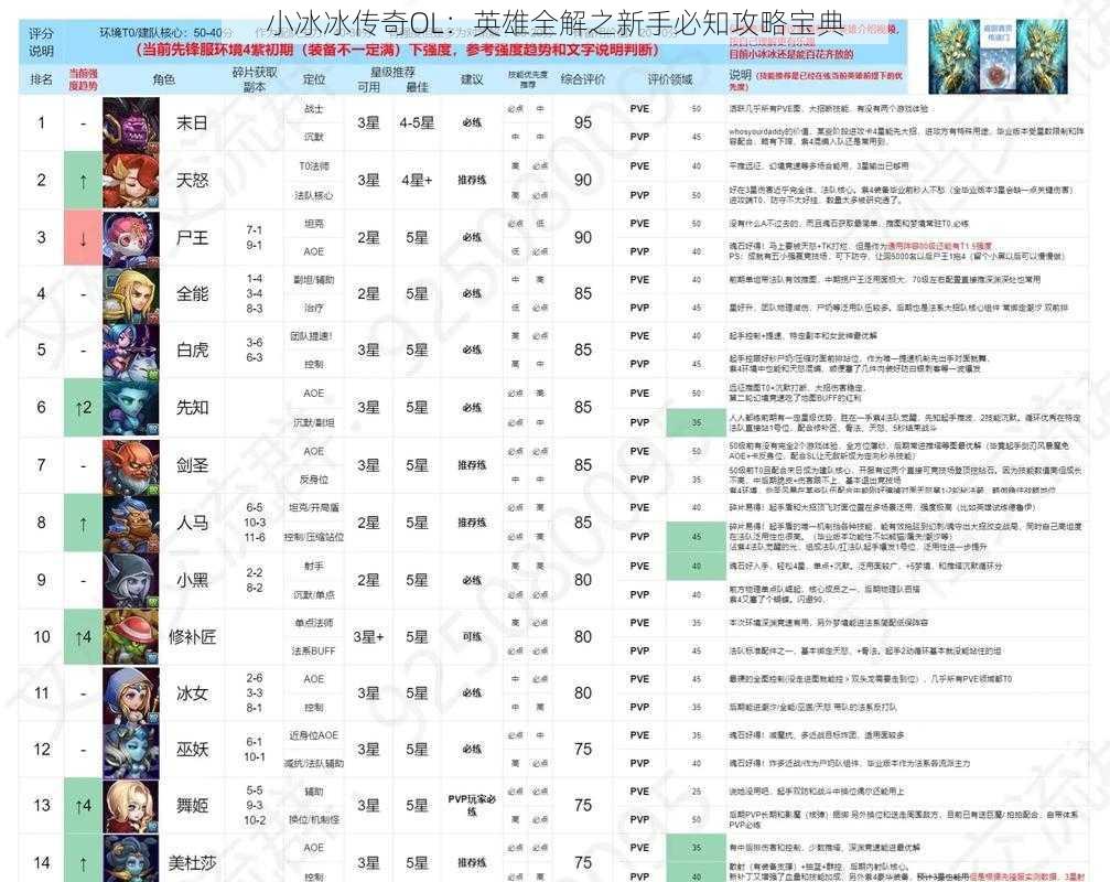 小冰冰传奇OL：英雄全解之新手必知攻略宝典