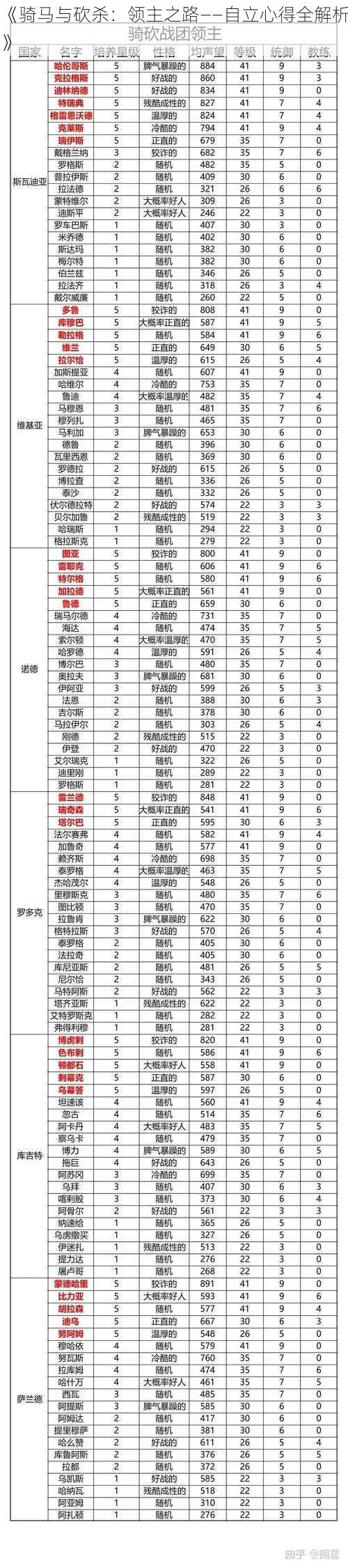 《骑马与砍杀：领主之路——自立心得全解析》