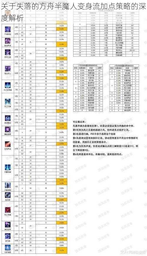 关于失落的方舟半魔人变身流加点策略的深度解析