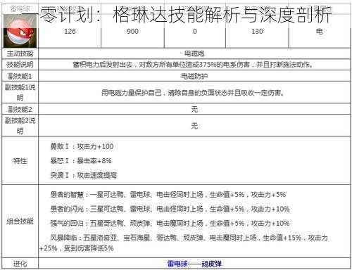 一零计划：格琳达技能解析与深度剖析