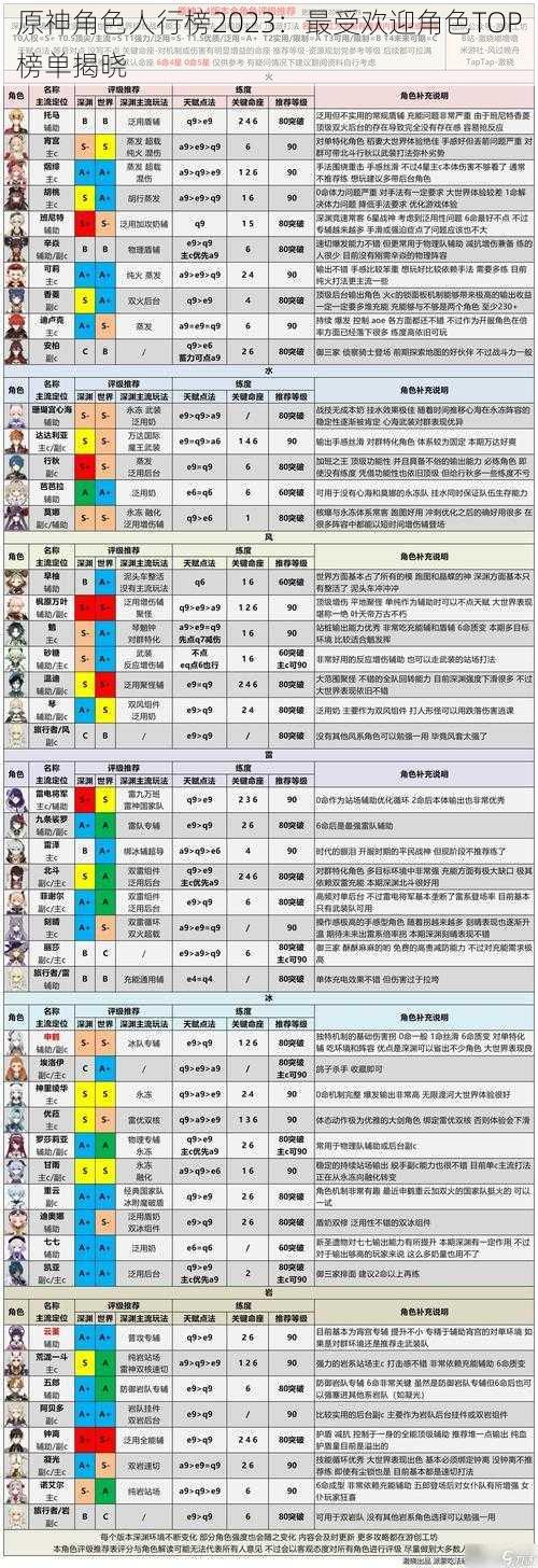 原神角色人行榜2023：最受欢迎角色TOP榜单揭晓