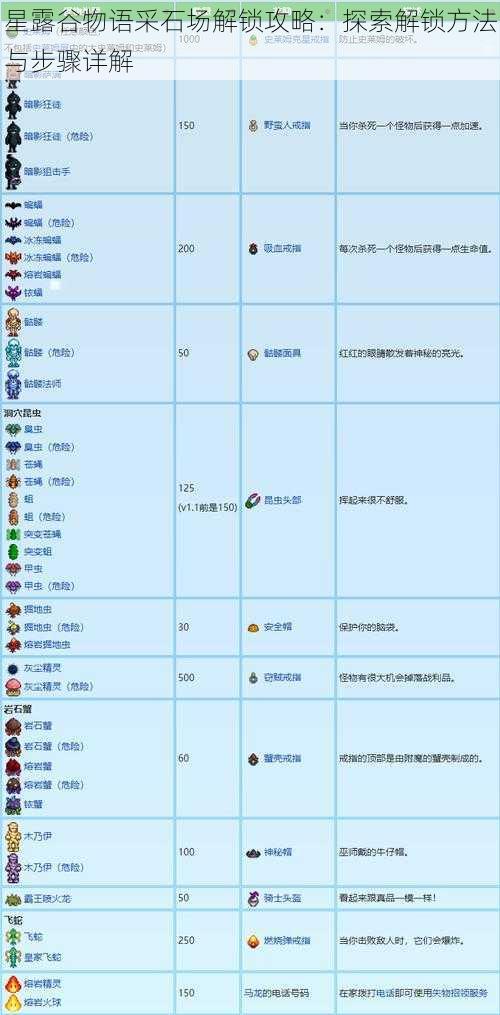 星露谷物语采石场解锁攻略：探索解锁方法与步骤详解