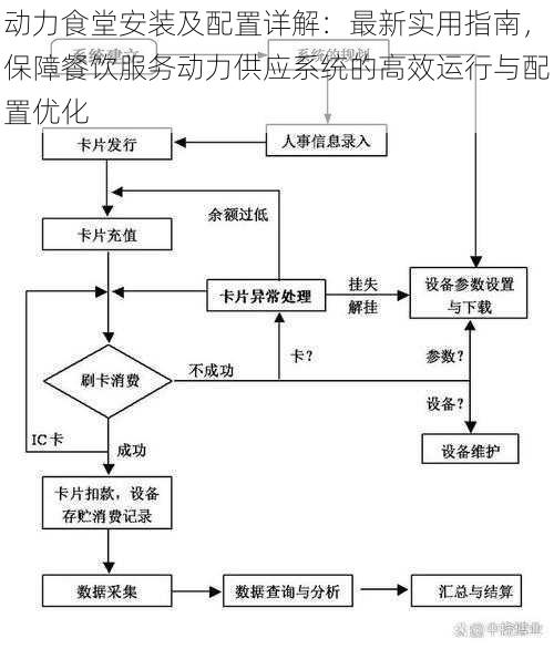 动力食堂安装及配置详解：最新实用指南，保障餐饮服务动力供应系统的高效运行与配置优化