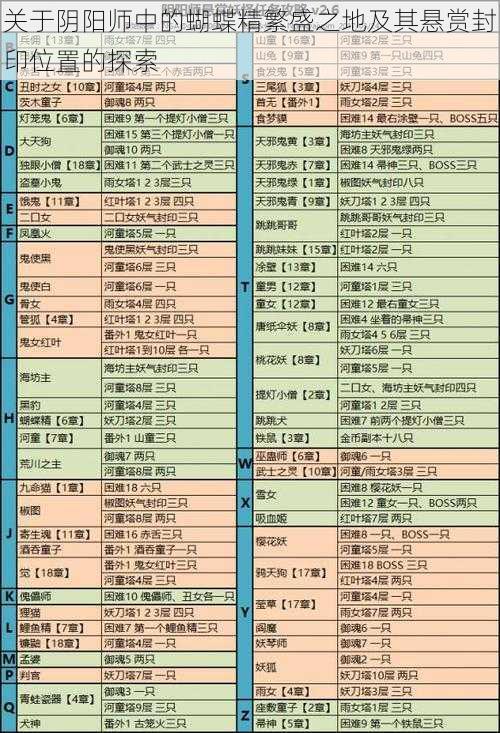 关于阴阳师中的蝴蝶精繁盛之地及其悬赏封印位置的探索