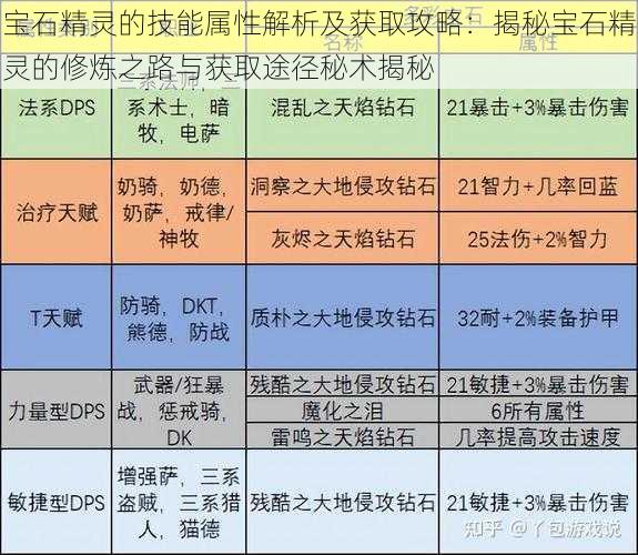 宝石精灵的技能属性解析及获取攻略：揭秘宝石精灵的修炼之路与获取途径秘术揭秘