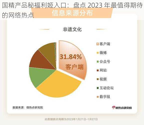 国精产品秘福利姬入口：盘点 2023 年最值得期待的网络热点