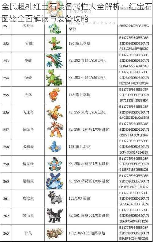 全民超神红宝石装备属性大全解析：红宝石图鉴全面解读与装备攻略