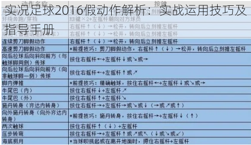 实况足球2016假动作解析：实战运用技巧及指导手册