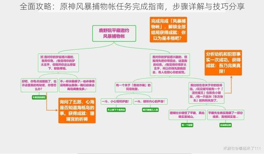 全面攻略：原神风暴捕物帐任务完成指南，步骤详解与技巧分享