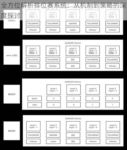 全方位解析排位赛系统：从机制到策略的深度探讨