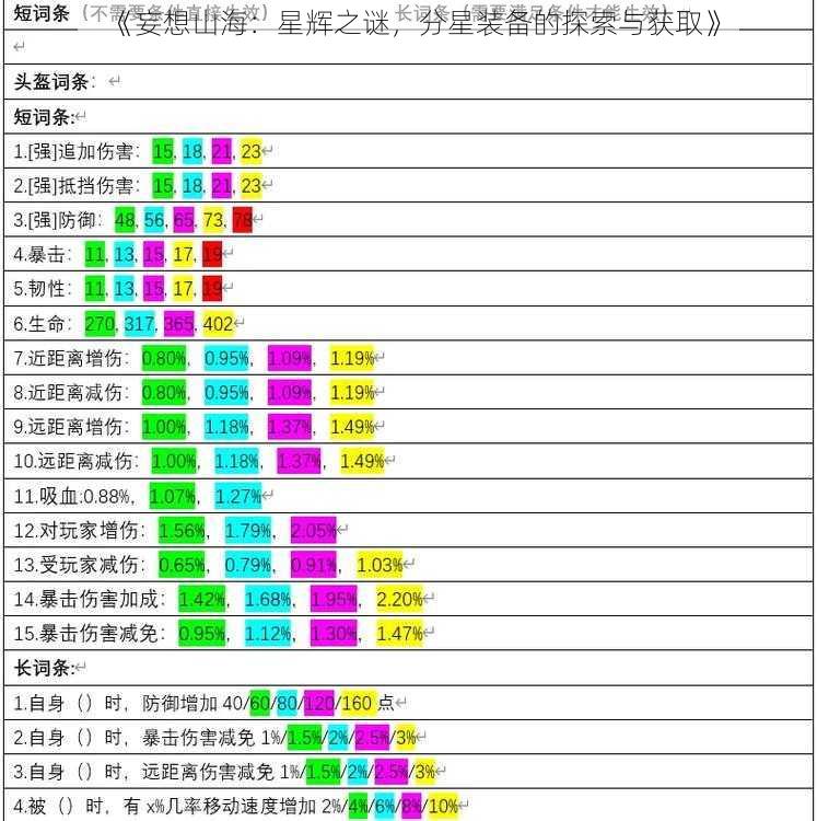 《妄想山海：星辉之谜，分星装备的探索与获取》