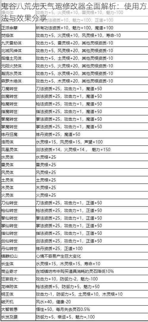 鬼谷八荒先天气运修改器全面解析：使用方法与效果分享