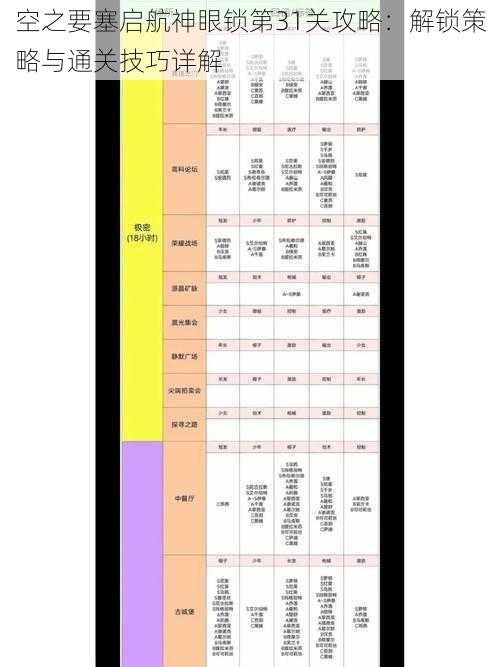 空之要塞启航神眼锁第31关攻略：解锁策略与通关技巧详解