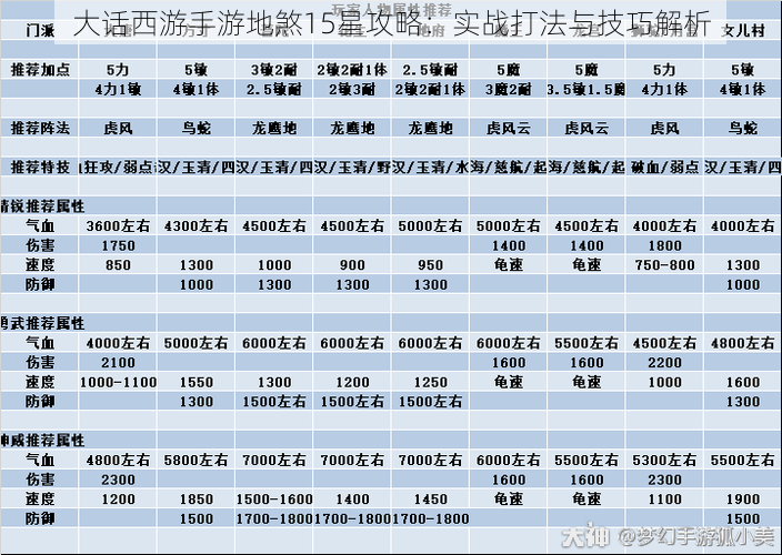 大话西游手游地煞15星攻略：实战打法与技巧解析