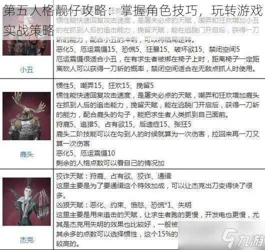 第五人格靓仔攻略：掌握角色技巧，玩转游戏实战策略