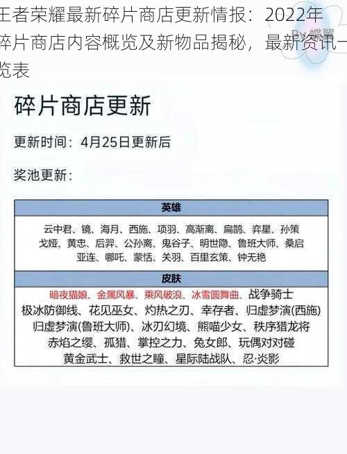 王者荣耀最新碎片商店更新情报：2022年碎片商店内容概览及新物品揭秘，最新资讯一览表