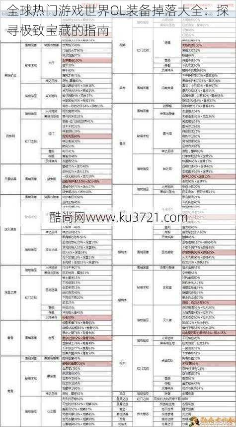 全球热门游戏世界OL装备掉落大全：探寻极致宝藏的指南