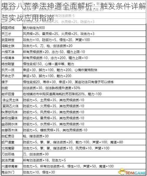 鬼谷八荒拳法神通全面解析：触发条件详解与实战应用指南