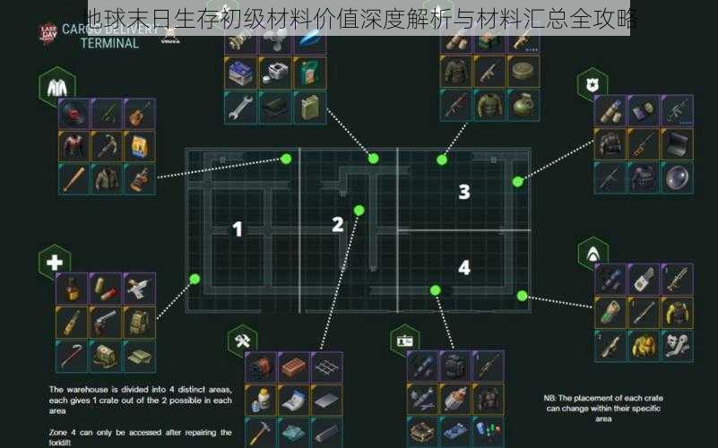 地球末日生存初级材料价值深度解析与材料汇总全攻略