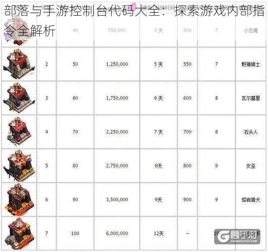 部落与手游控制台代码大全：探索游戏内部指令全解析