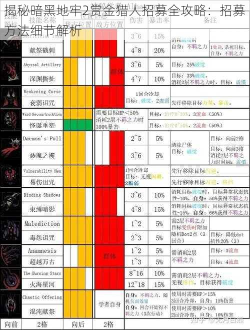 揭秘暗黑地牢2赏金猎人招募全攻略：招募方法细节解析