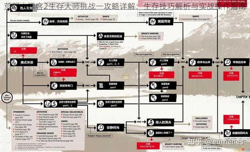 荒野大镖客2生存大师挑战一攻略详解：生存技巧解析与实战操作指南