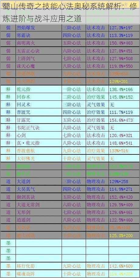 蜀山传奇之技能心法奥秘系统解析：修炼进阶与战斗应用之道