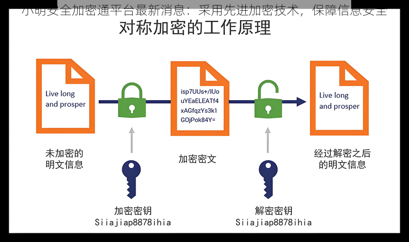 小明安全加密通平台最新消息：采用先进加密技术，保障信息安全