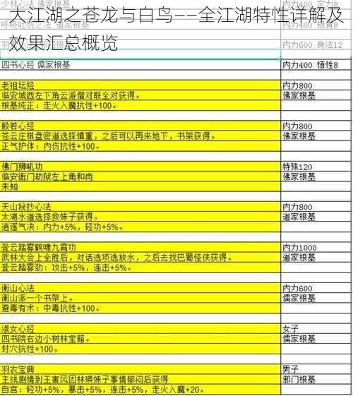 大江湖之苍龙与白鸟——全江湖特性详解及效果汇总概览