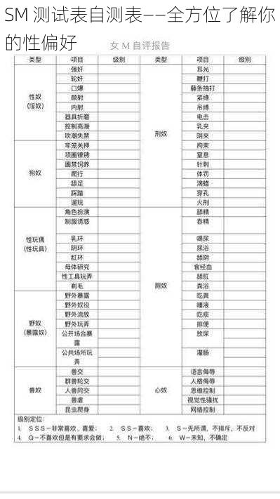 SM 测试表自测表——全方位了解你的性偏好