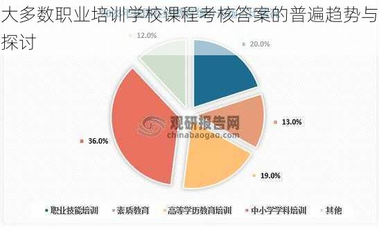 大多数职业培训学校课程考核答案的普遍趋势与探讨