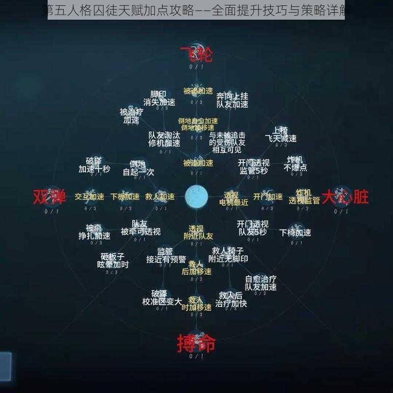 第五人格囚徒天赋加点攻略——全面提升技巧与策略详解