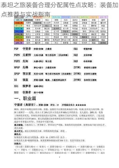 泰坦之旅装备合理分配属性点攻略：装备加点推荐与实战指南