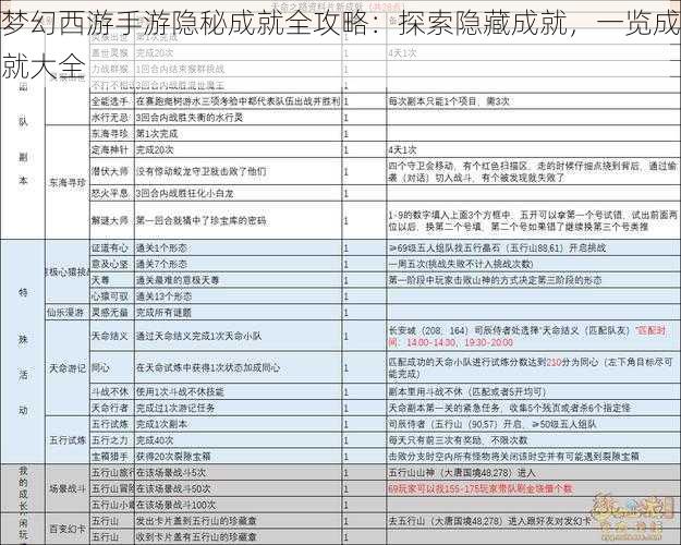 梦幻西游手游隐秘成就全攻略：探索隐藏成就，一览成就大全