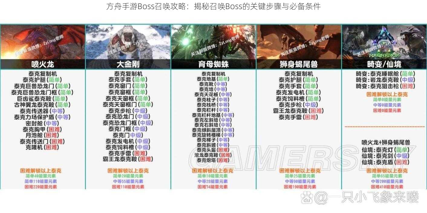 方舟手游Boss召唤攻略：揭秘召唤Boss的关键步骤与必备条件