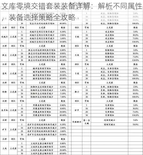 文库零境交错套装装备详解：解析不同属性，装备选择策略全攻略