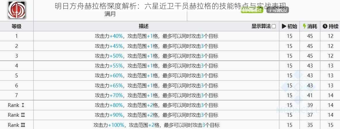 明日方舟赫拉格深度解析：六星近卫干员赫拉格的技能特点与实战表现