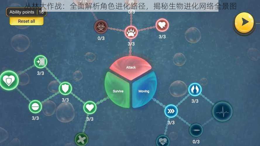 丛林大作战：全面解析角色进化路径，揭秘生物进化网络全景图