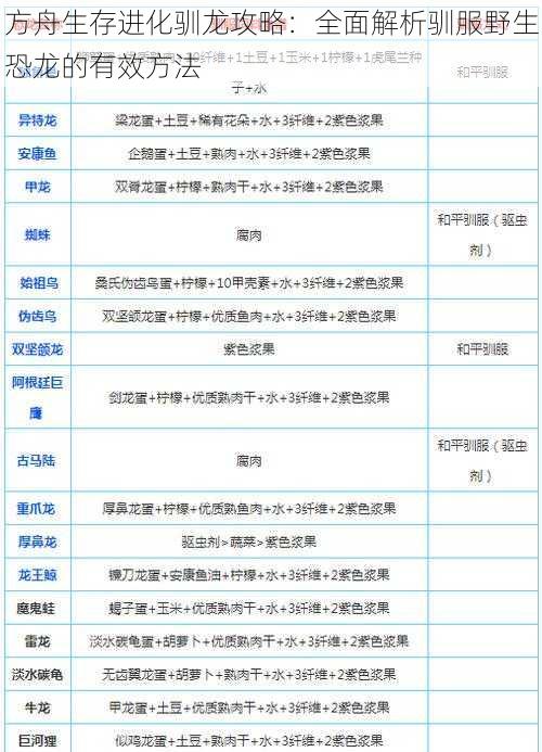 方舟生存进化驯龙攻略：全面解析驯服野生恐龙的有效方法